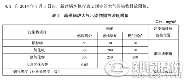 廣東工業(yè)鍋爐廢氣排放標準