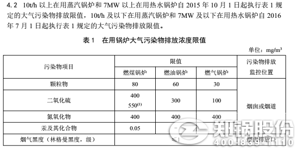 浙江鍋爐排放標(biāo)準(zhǔn)