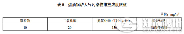 陜西鍋爐氮氧化物排放標準