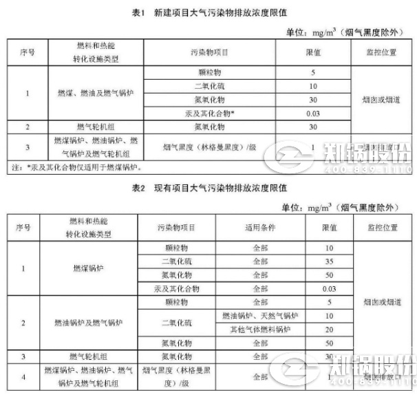 天津《火電廠鍋爐大氣污染物排放標(biāo)準(zhǔn)》來(lái)了！7月1日正式實(shí)施