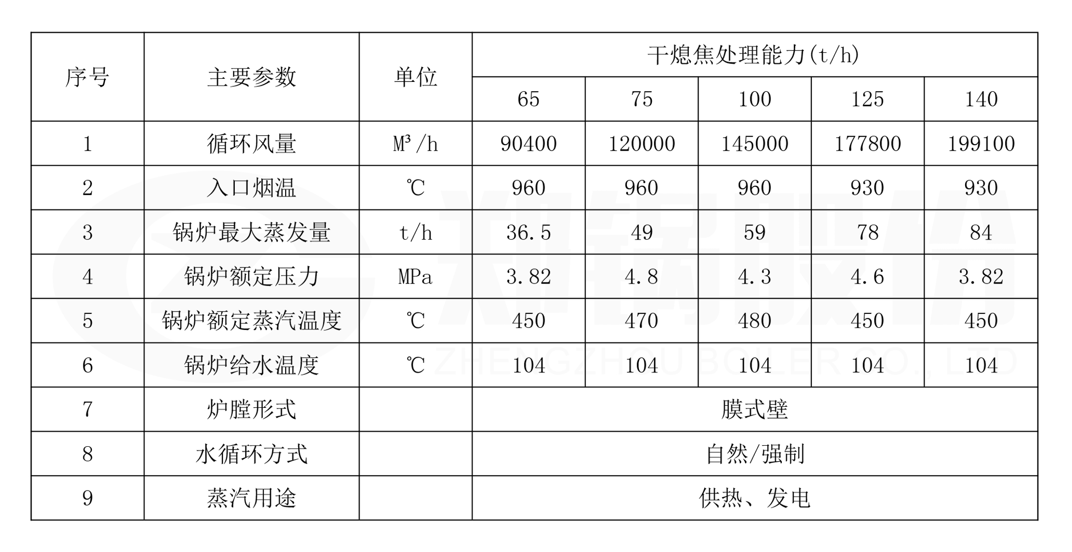 干熄焦表格.jpg