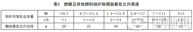 山東鍋爐排放新政策