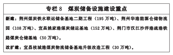 專欄8-煤炭儲備設(shè)施建設(shè)重點.png