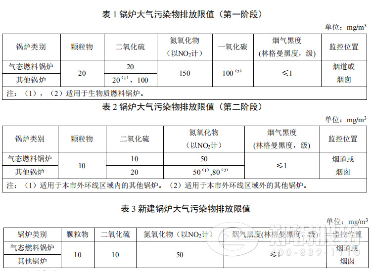 上海2018版《鍋爐大氣污染物排放標(biāo)準(zhǔn)》正式出臺(tái)實(shí)施