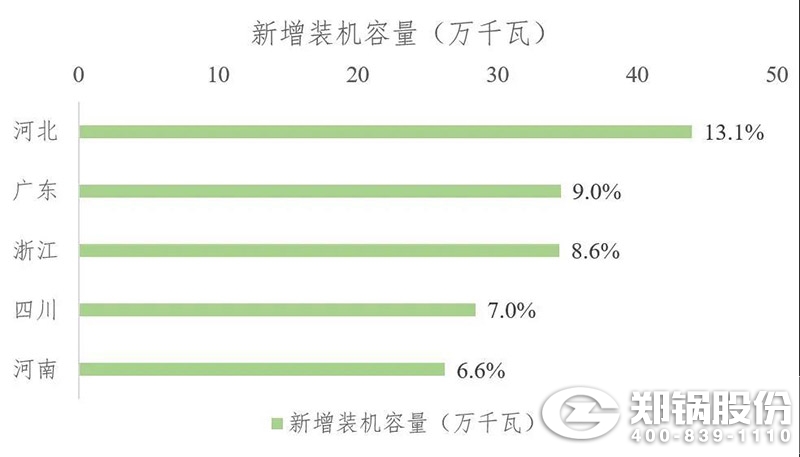 2021年上半年生物質(zhì)發(fā)電運(yùn)行情況