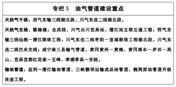 專欄5-油氣管道建設(shè)重點.png