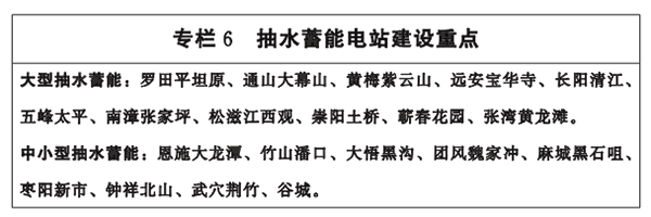 專欄6-抽水蓄能電站建設(shè)重點.png